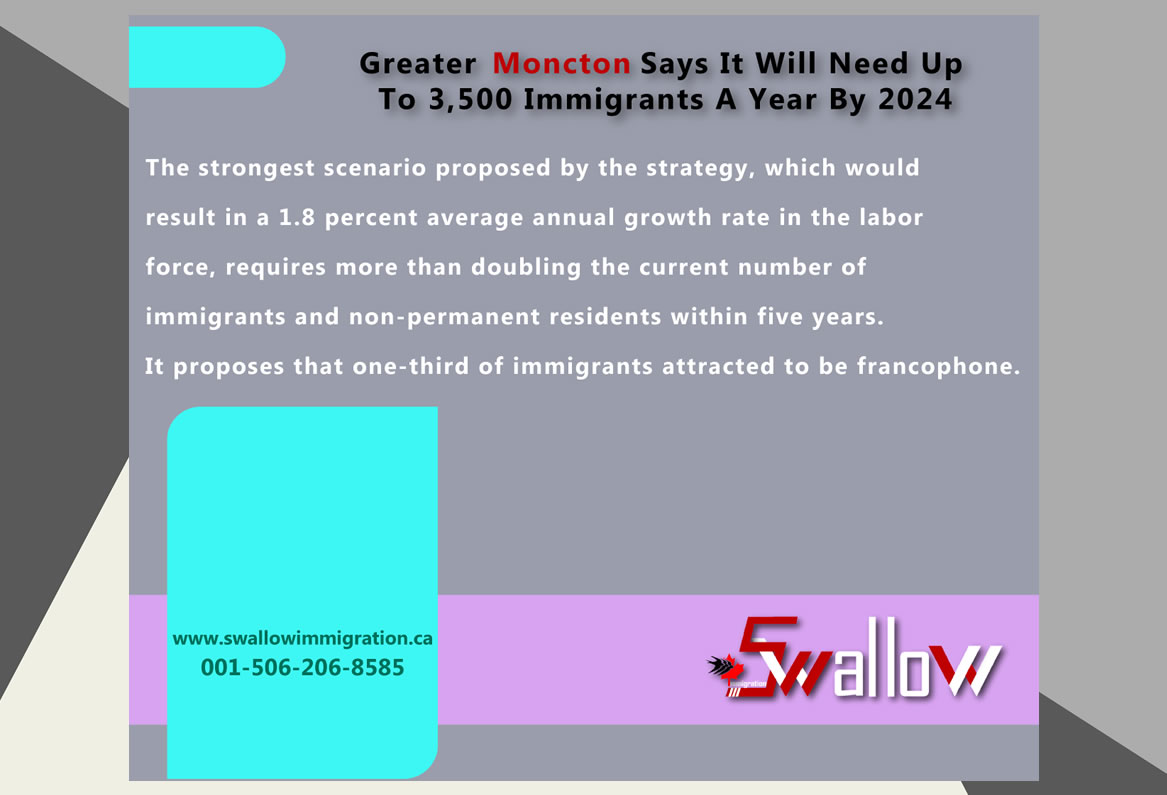 Moncton immigration strategy