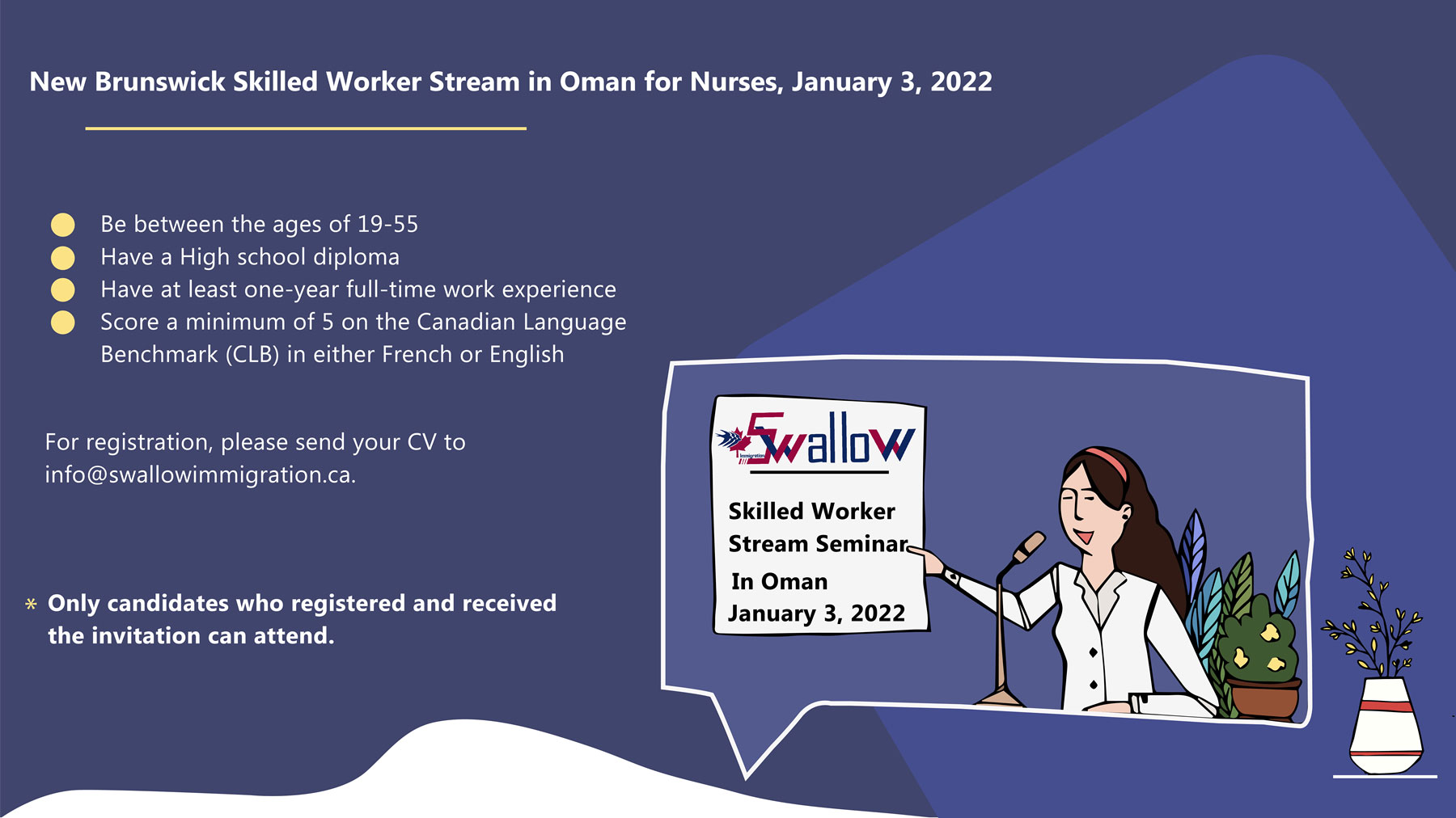 New Brunswick Skilled Worker Stream in Oman for Nurses, January 3, 2022