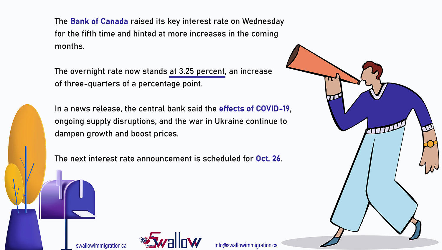 Interest rates in Canada
