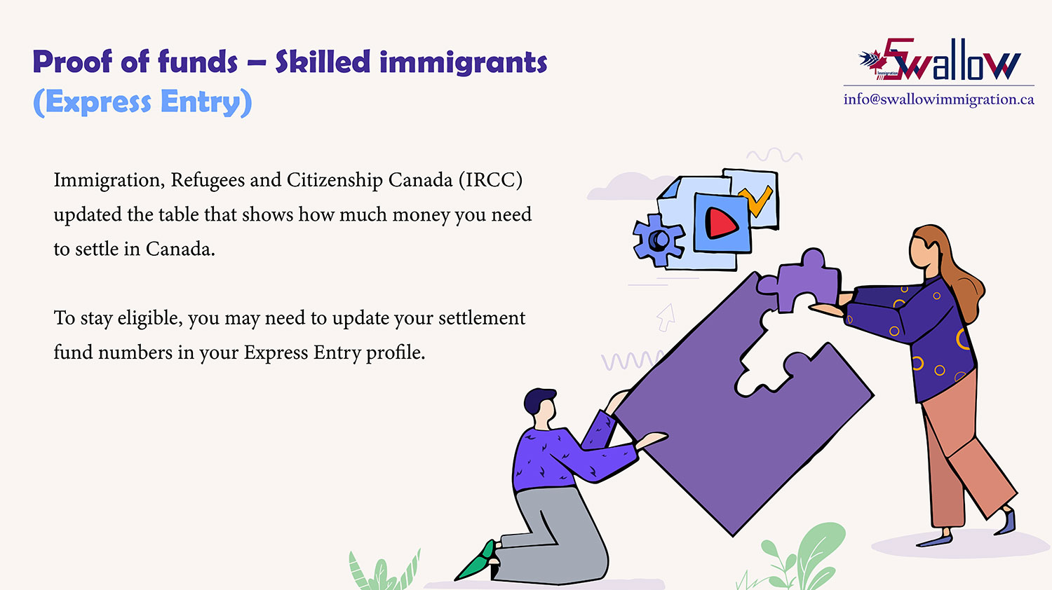 Proof of funds – Skilled immigrants (Express Entry)