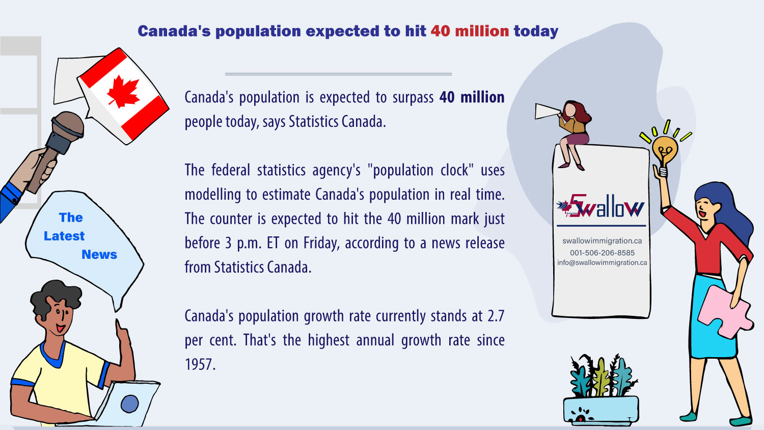 Canada’s population expected to hit 40 million today