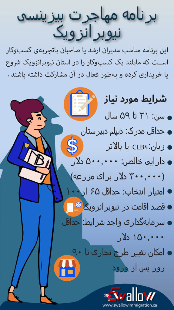 ویژه مدیران و صاحبان کسب‌وکار باتجربه برای راه‌اندازی یا خرید بیزینس در NB.