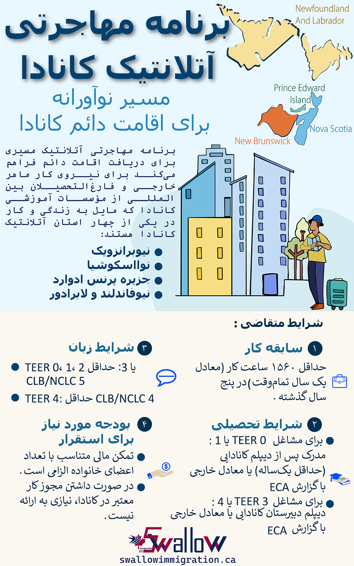 برنامه مهاجرتی آتلانتیک کانادا – مسیر اقامت دائم